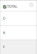 Example of the letter grading schema applied to a column